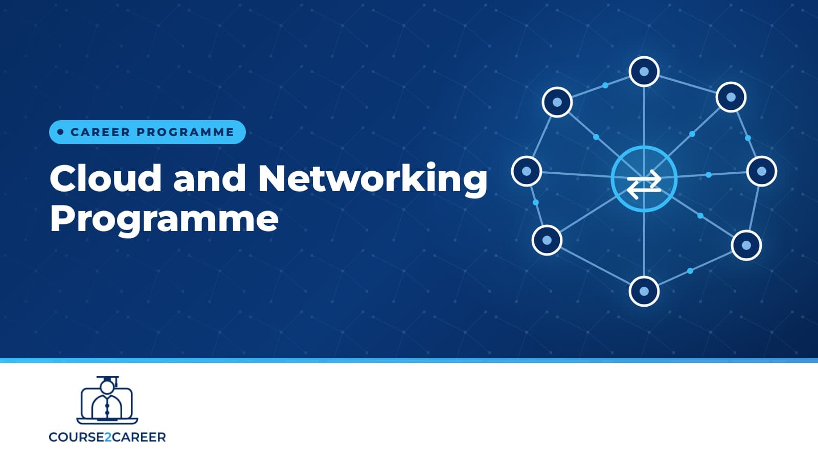 Cloud and Networking Programme