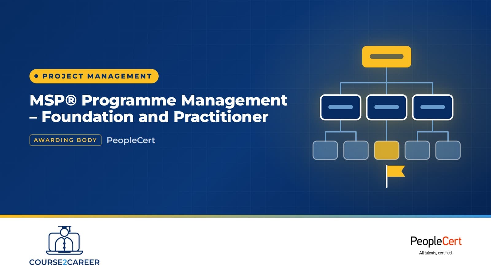 MSP® Programme Management - Foundation and Practitioner