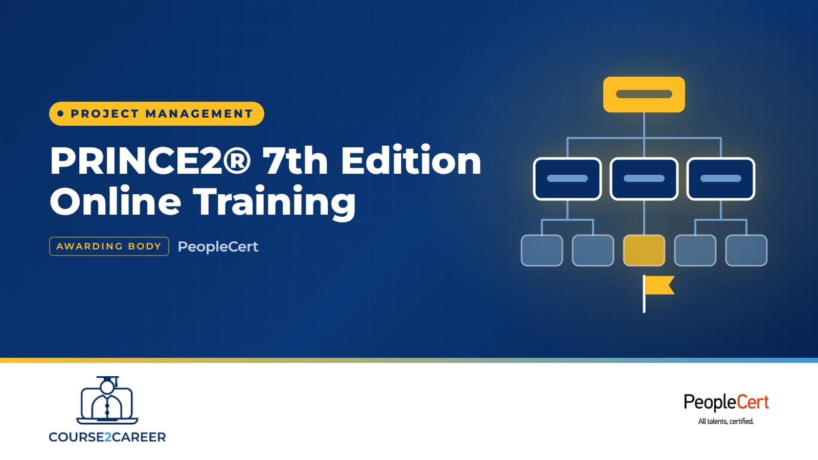 PRINCE2® 7th Edition Online Training
