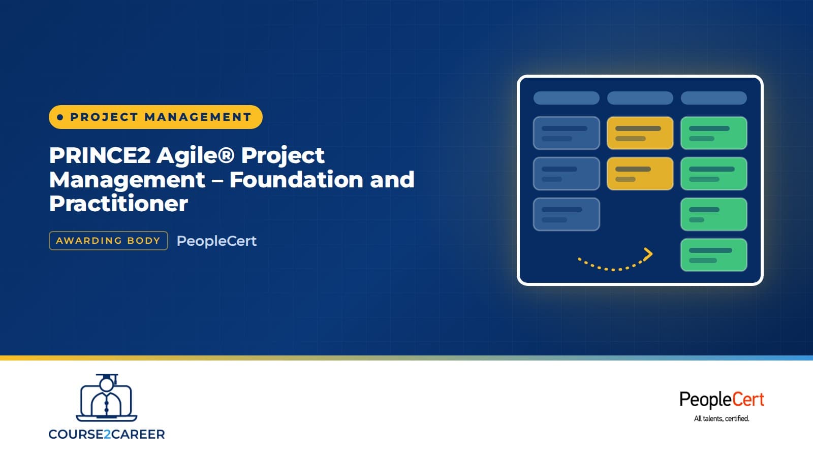 PRINCE2 Agile® Project Management - Foundation and Practitioner
